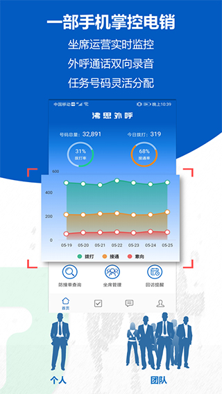 沸思电销外呼app4