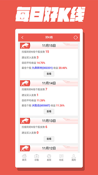 牛魔王K线软件4