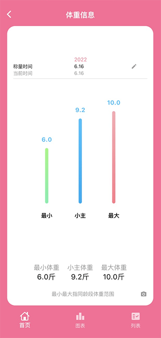 铲屎官日记官方版4
