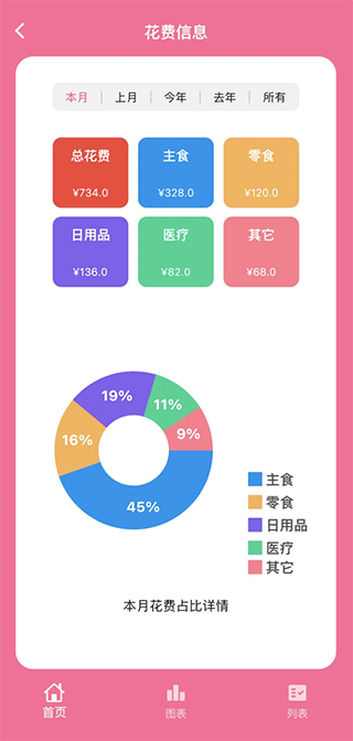 铲屎官日记官方版4