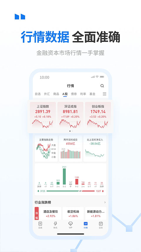 华尔街见闻最新版4