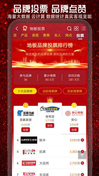 十大品牌CNPP4