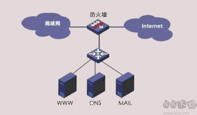 掌门狗 木马防火墙4