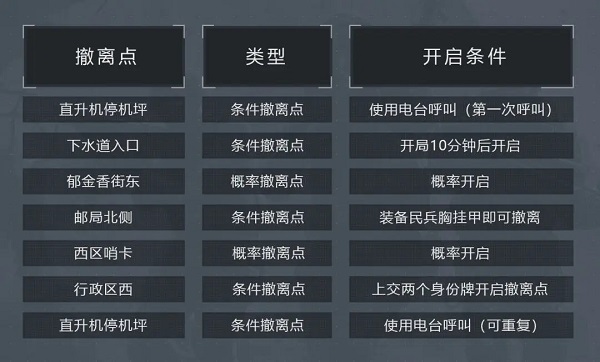 暗区突围官方版4