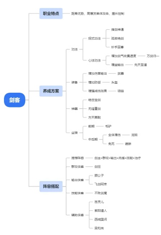 小小英雄手游最新版4