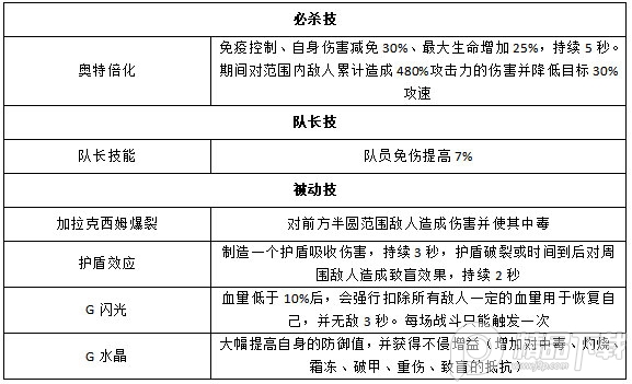 奥特曼王者传奇4