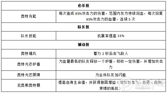 奥特曼王者传奇4