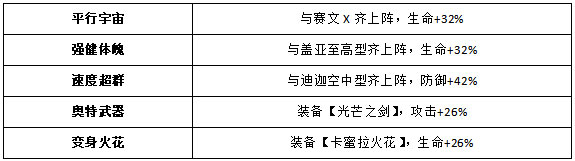 奥特曼王者传奇4