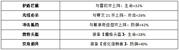 奥特曼王者传奇4