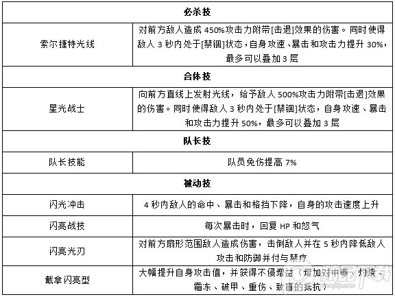 奥特曼王者传奇4