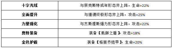 奥特曼王者传奇4