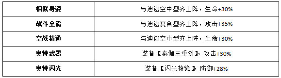 奥特曼王者传奇4