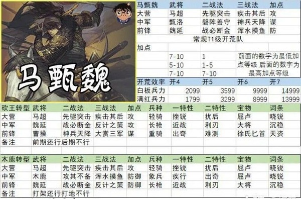 率土之滨4