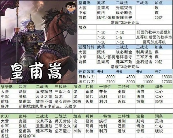 率土之滨4