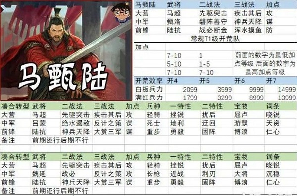 率土之滨4