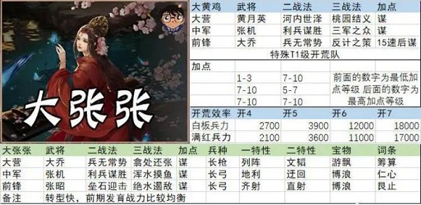率土之滨4