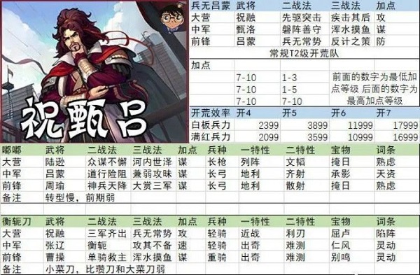 率土之滨4