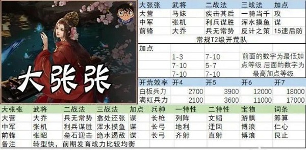 率土之滨4