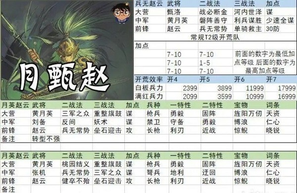 率土之滨4