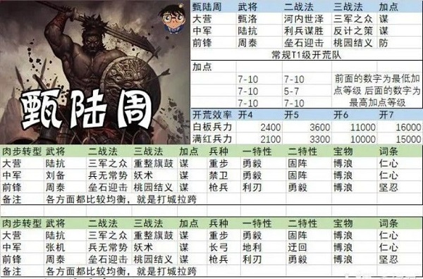 率土之滨4