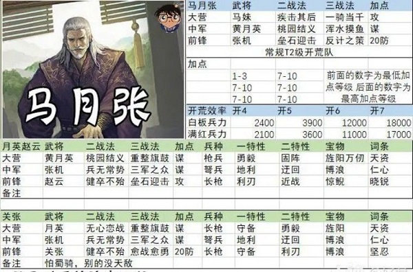 率土之滨4