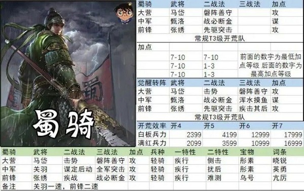 率土之滨4