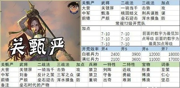 率土之滨4