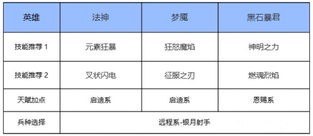 瑞亚传说纷安卓版4