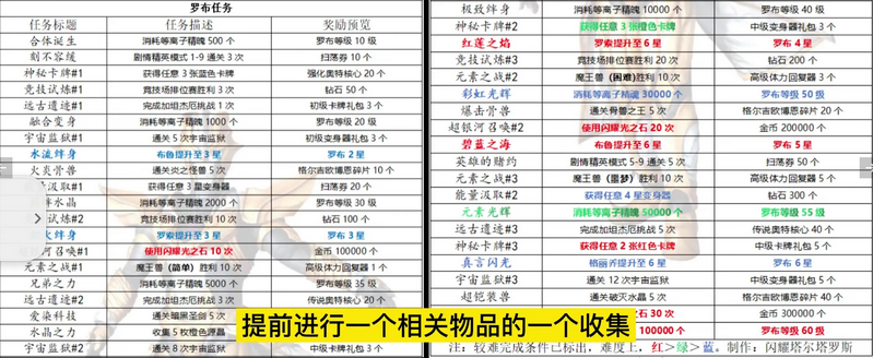 奥特曼传奇英雄琥珀专属存档苏裕定制版4