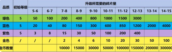 爆炸奇兵手游4