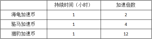 EA模拟城市我是市长未来城市版4