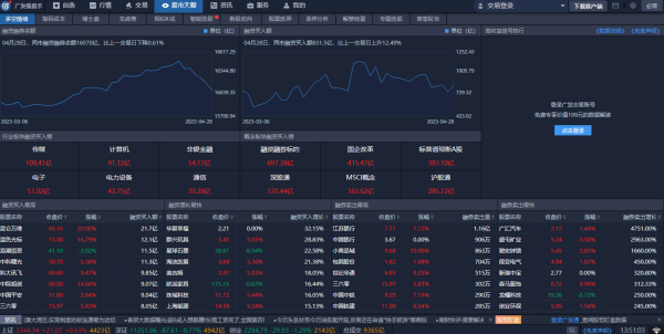 广发操盘手4