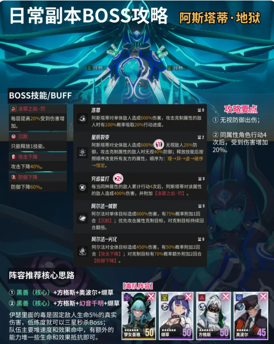 伊瑟手游国际服(Etheria:Restart)4