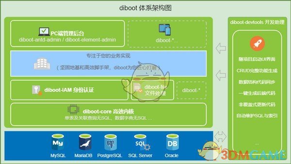 Diboot(轻代码开发平台)4