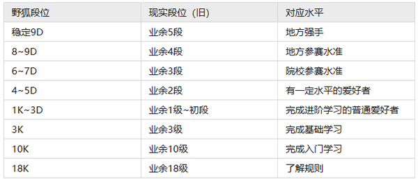 野狐围棋最新版app4
