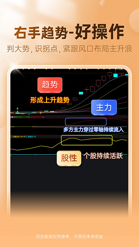 益盟操盘手app手机版4